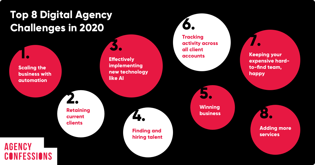 Agency Confessions: Top Challenges for Digital Agencies in 2020 Featured Image