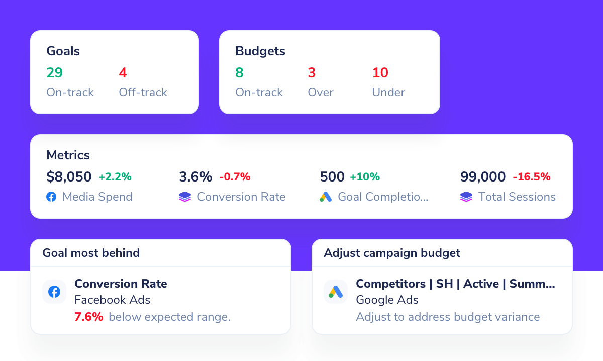 Introducing: Performance Overview Featured Image